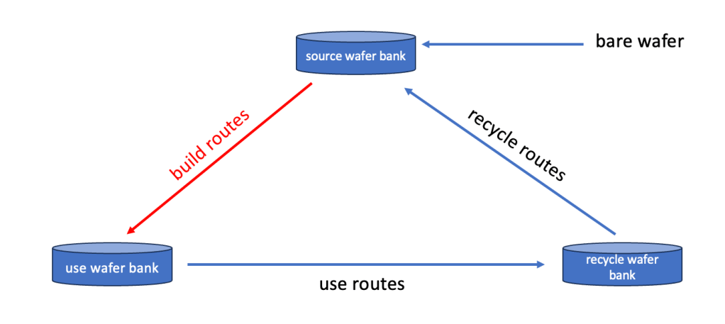 Wrafer Test Wafer, part 3 – Factory Physics and Automation blog