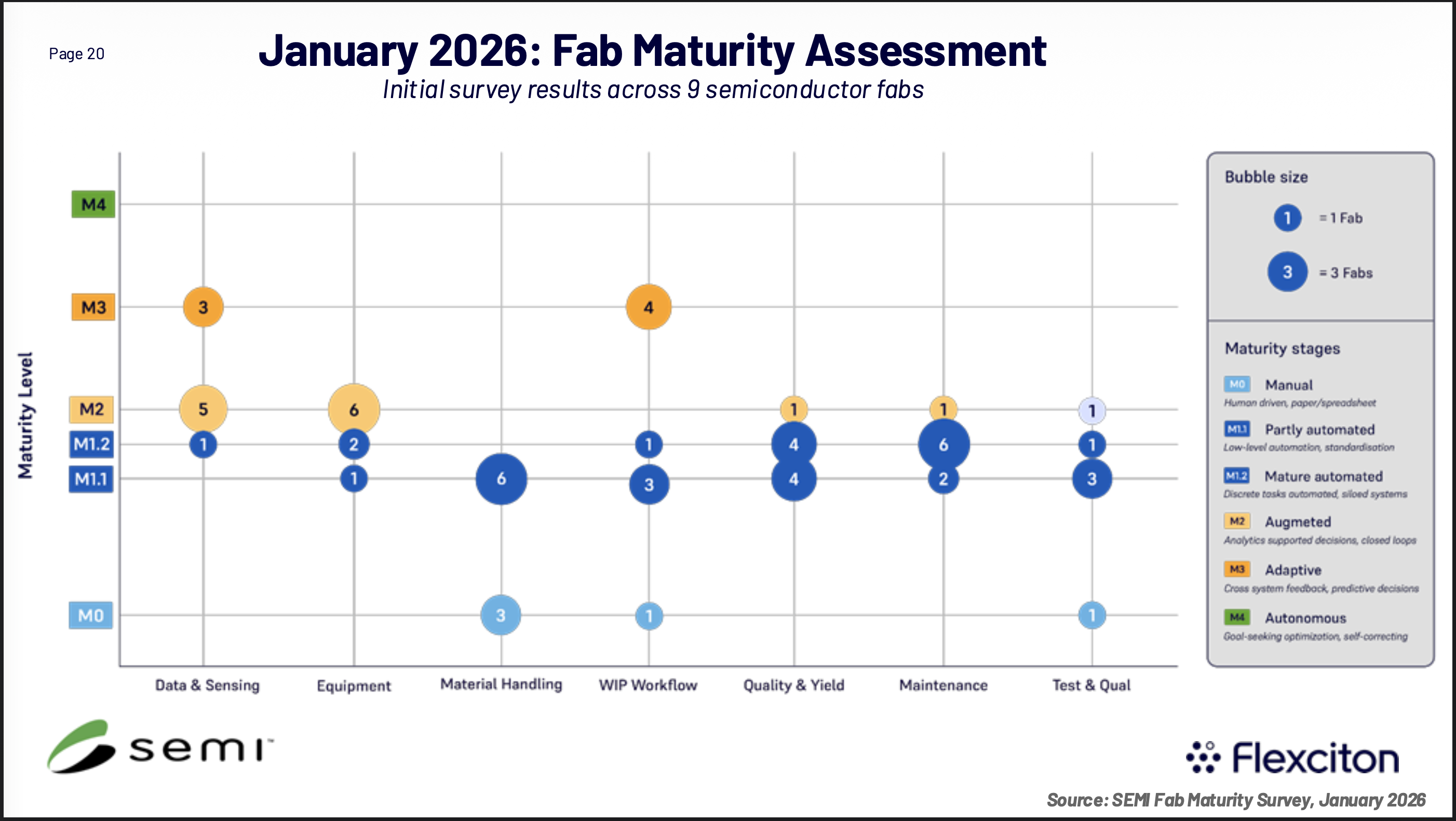 Legacy FAB Automation Maturity – Update – Factory Physics and ...